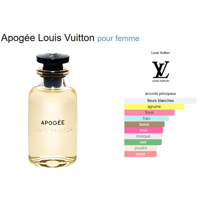 Miniature 4 de APOGEE