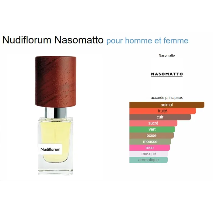 Miniature 4 de NUDIFLORUM